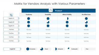 Matrix For Vendors Analysis With Various Parameters Ppt PowerPoint Presentation Model Maker PDF
