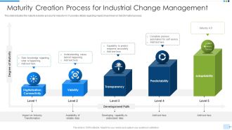 Maturity Creation Process For Industrial Change Management Guidelines PDF