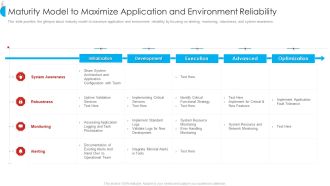 Maturity Model To Maximize Application And Environment Reliability Professional PDF