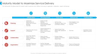 Maturity Model To Maximize Service Delivery Template PDF