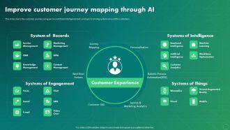 Maximizing Business Impact Through ML Improve Customer Journey Mapping Through AI Icons PDF
