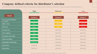 Maximizing Profit Returns With Right Distribution Source Company Defined Criteria For Distributors Selection Portrait PDF
