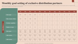 Maximizing Profit Returns With Right Distribution Source Monthly Goal Setting Of Exclusive Distribution Partners Structure PDF