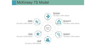 Mckinsey 7S Model Ppt PowerPoint Presentation File Slideshow