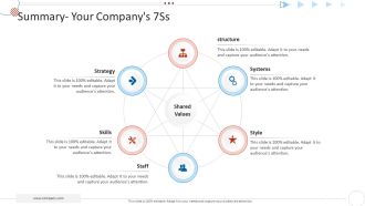 Mckinsey 7S Strategy Model For Project Management Summary Your Companys 7Ss Clipart PDF