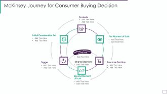 Mckinsey Journey For Consumer Buying Decision Topics PDF