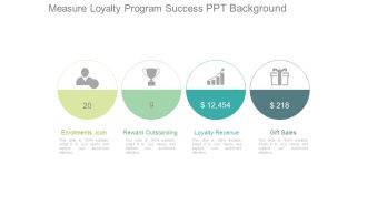 Measure Loyalty Program Success Ppt Background