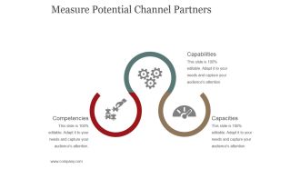 Measure Potential Channel Partners Template 1 Ppt PowerPoint Presentation Summary Topics