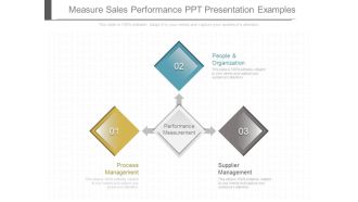Measure Sales Performance Ppt Presentation Examples