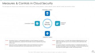Measures And Controls In Cloud Security Cloud Computing Security IT Ppt Styles Example File PDF