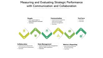 Measuring And Evaluating Strategic Performance With Communication And Collaboration Ppt PowerPoint Presentation Gallery Summary PDF