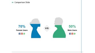 Measuring Influencer Marketing ROI Comparison Slide Ppt Professional Slides PDF