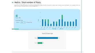 Measuring Influencer Marketing ROI Metric Total Number Of Posts Demonstration PDF