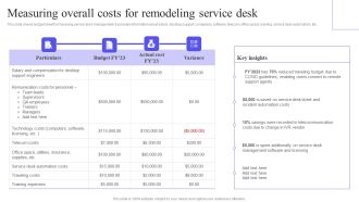 Measuring Overall Costs For Remodeling Service Desk Elements PDF