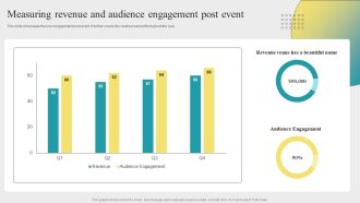 Measuring Revenue And Audience Engagement Post Event Activities Inspiration PDF