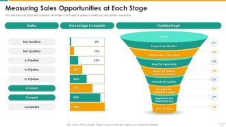 Measuring Sales Opportunities At Each Stage Microsoft PDF