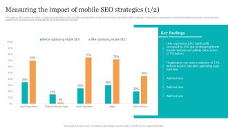 Measuring The Impact Of Mobile Seo Strategies Search Engine Optimization Services To Minimize Elements PDF