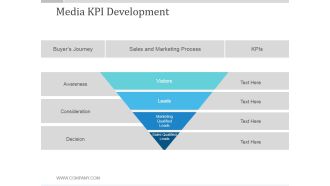 Media Kpi Development Ppt PowerPoint Presentation Gallery