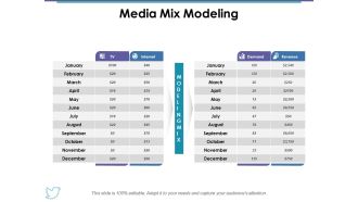 Media Mix Modeling Ppt PowerPoint Presentation Gallery Example