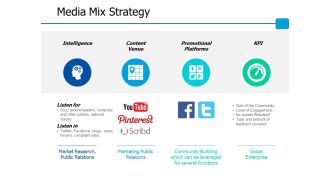 Media Mix Strategy Ppt PowerPoint Presentation Layouts Infographic Template