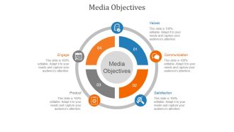 Media Objectives Template 2 Ppt PowerPoint Presentation Information