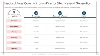 Media Of Mass Communication Plan For Effective Lead Generation Guidelines PDF