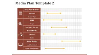 Media Plan Template 2 Ppt PowerPoint Presentation Show