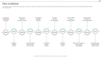 Medical Care Company Overview Our Evolution Background PDF