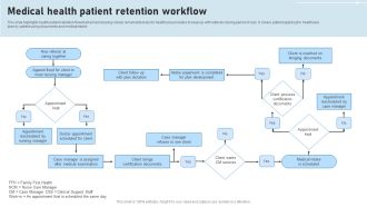 Medical Health Patient Retention Workflow Themes PDF