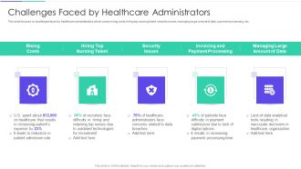 Medical Inventory Management System Challenges Faced By Healthcare Administrators Formats PDF