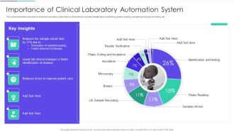 Medical Inventory Management System Importance Of Clinical Laboratory Automation System Infographics PDF
