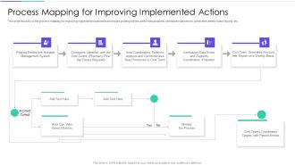 Medical Inventory Management System Process Mapping For Improving Implemented Actions Microsoft PDF