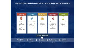 Medical Quality Improvement Metrics With Strategy And Infrastructure Ppt PowerPoint Presentation Gallery Samples PDF