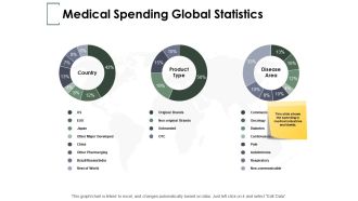 Medical Spending Global Statistics Ppt PowerPoint Presentation File Background Images