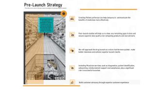 Medicine Promotion Pre Launch Strategy Ppt PowerPoint Presentation Icon Design Inspiration PDF