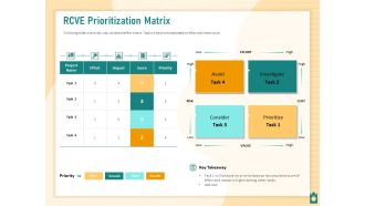 Meet Project Deadlines Through Priority Matrix RCVE Prioritization Matrix Icons PDF