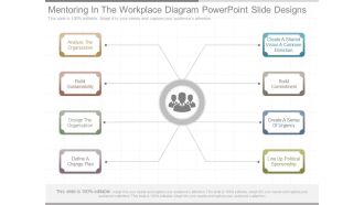 Mentoring In The Workplace Diagram Powerpoint Slide Designs