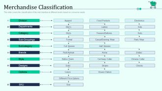 Merchandise Classification Retail Outlet Positioning And Merchandising Approaches Download PDF