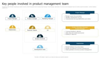 Merchandise Launch Kickoff Playbook Key People Involved In Product Management Team Introduction PDF
