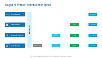 Merchandising Industry Analysis Stages Of Product Distribution In Retail Rules PDF