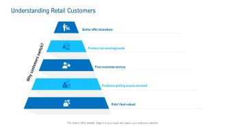 Merchandising Industry Analysis Understanding Retail Customers Guidelines PDF