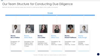 Merger And Acquisition Due Diligence Checklist Our Team Structure Guidelines PDF