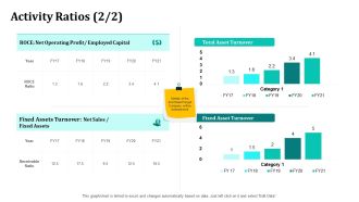 Merger And Acquisition Strategy For Inorganic Growth Activity Ratios Net Sales Ppt Inspiration Good PDF