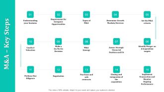 Merger And Acquisition Strategy For Inorganic Growth M And A Key Steps Ppt Pictures Infographics PDF