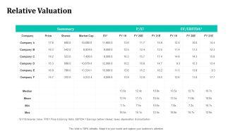 Merger And Acquisition Strategy For Inorganic Growth Relative Valuation Ppt Model Samples PDF