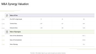 Mergers And Acquisitions Synergy Manda Synergy Valuation Template PDF