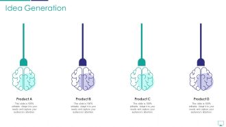 Mesh Computing Infrastructure Adoption Process Idea Generation Clipart PDF