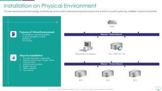 Mesh Computing Infrastructure Adoption Process Installation On Physical Environment Inspiration PDF
