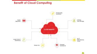 Mesh Computing Technology Hybrid Private Public Iaas Paas Saas Workplan Benefit Of Cloud Computing Infographics PDF