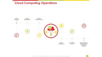Mesh Computing Technology Hybrid Private Public Iaas Paas Saas Workplan Cloud Computing Operations Slides PDF